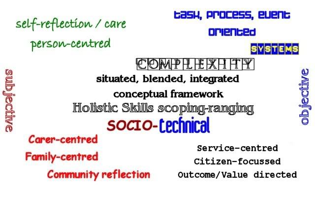 Hodges model, definitions, what is Hodges' model