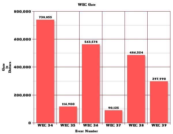 WEC Gate Graph