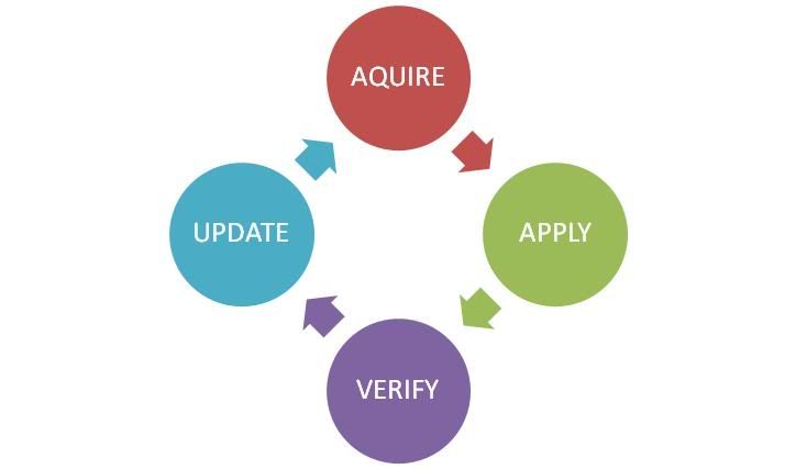 Knowledge Model
